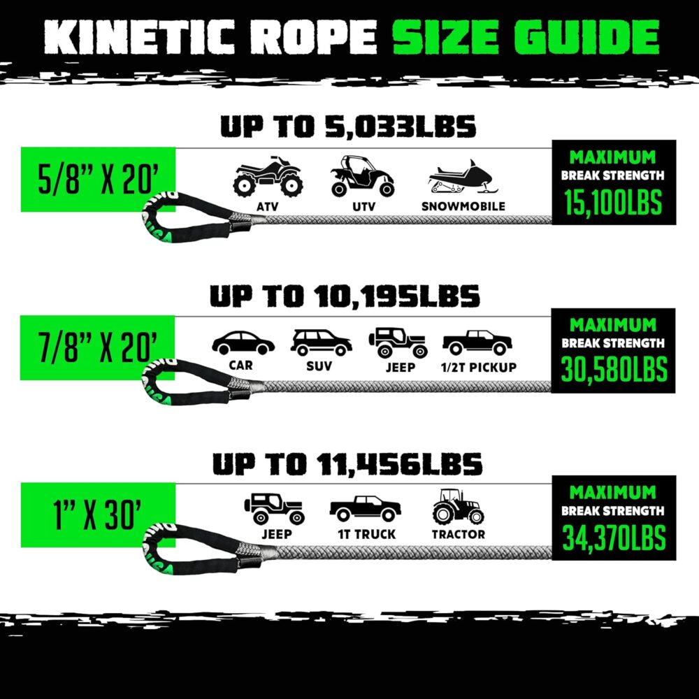 Rhino USA Kinetic Rope Recovery Kit (7/8in x 30ft) - Image 4